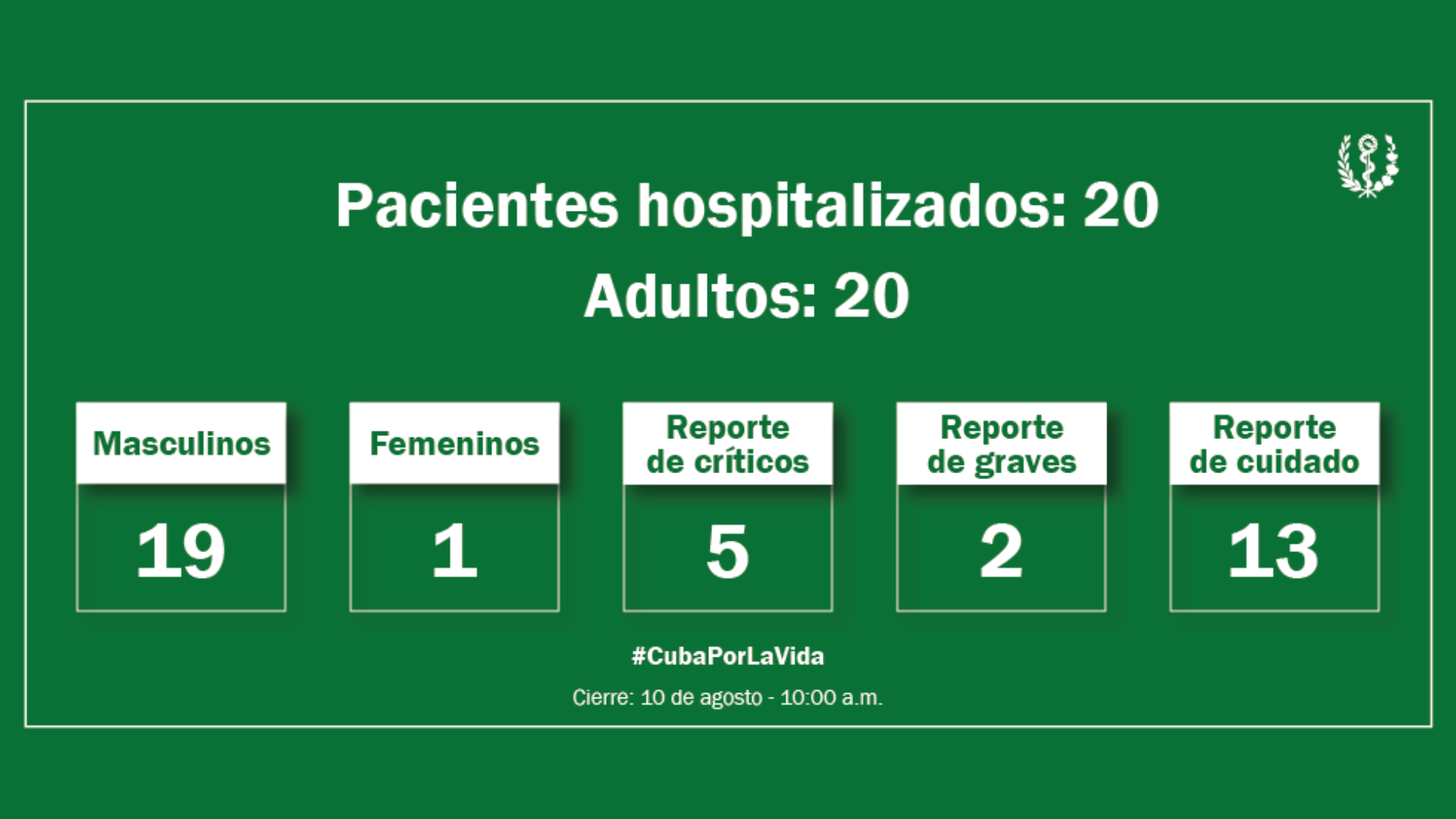 Parte correspondiente al domingo 14 de agosto