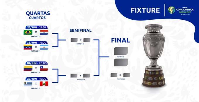 Copa América, cruces de finales.