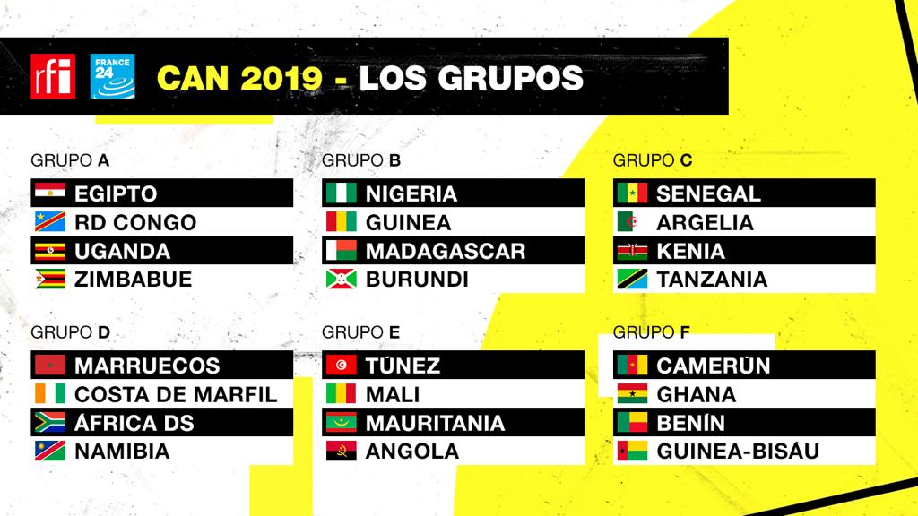 Los grupos de la Copa África